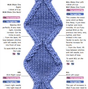 Sample of Knitting Increases from KnittingHelp.com